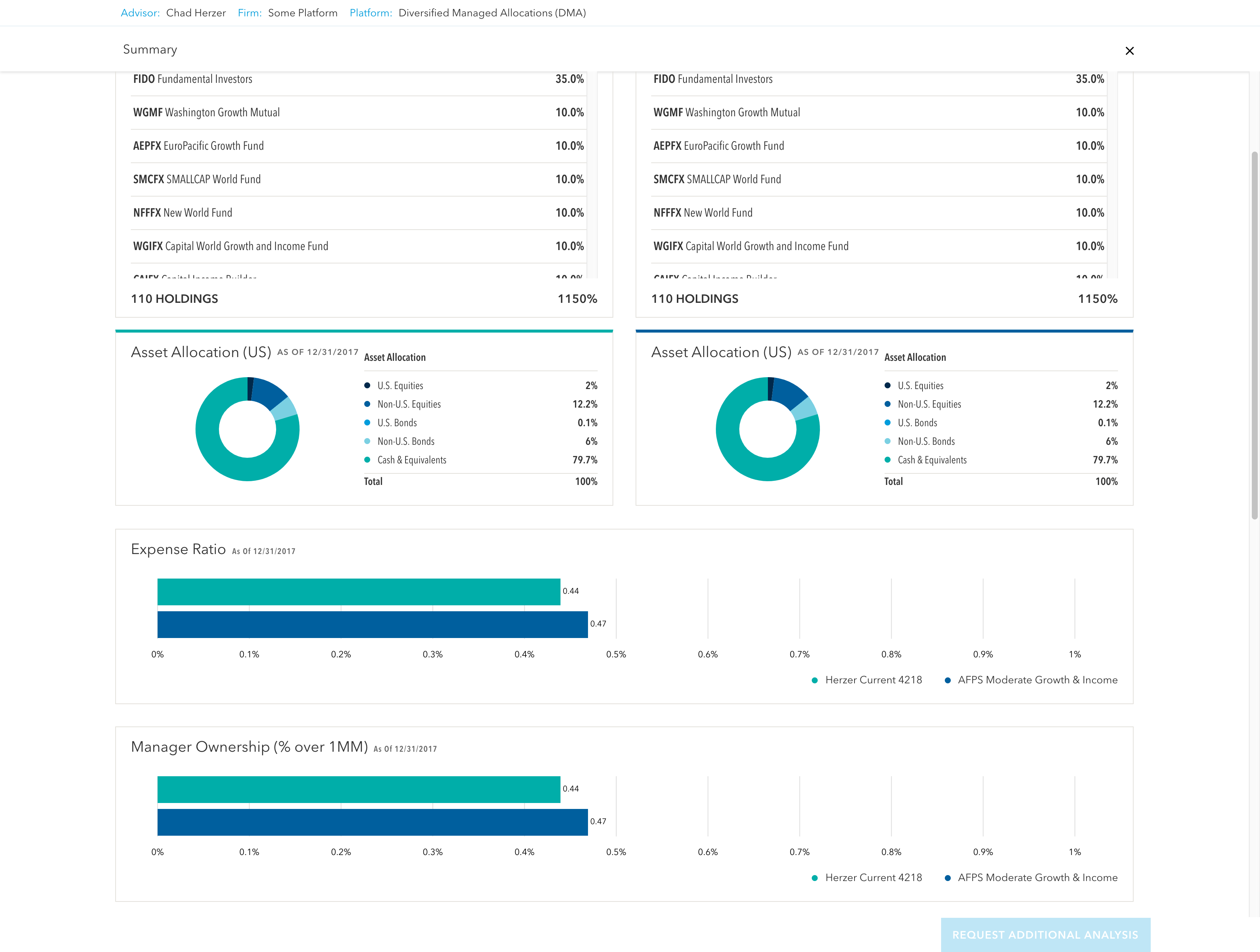 Screenshot of Capital Group's Portfolio Construction web application